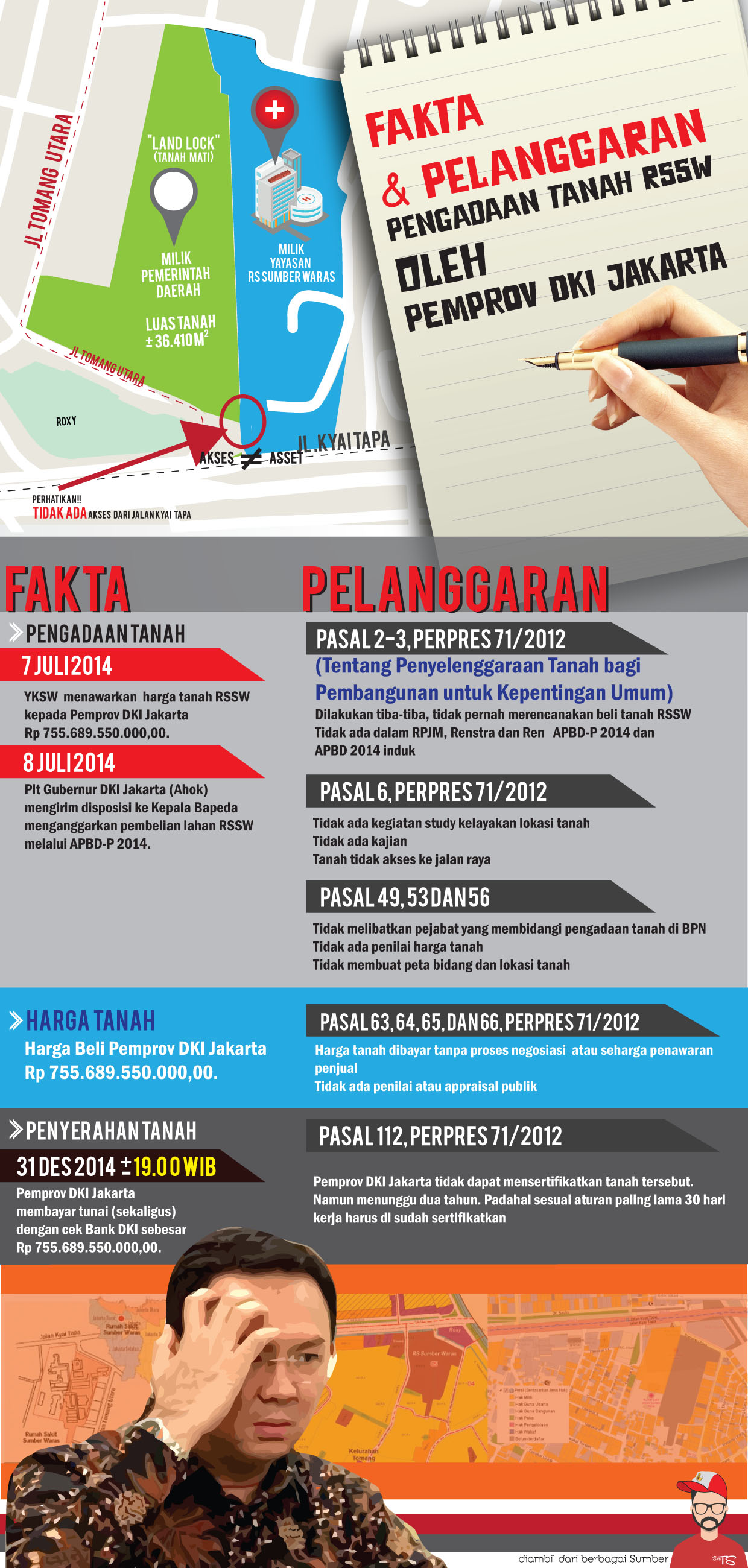 22infografis fakta dan pelanggaran fix.jpg